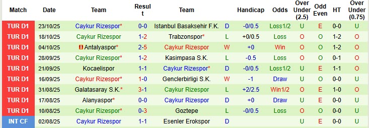 Nhận định, soi kèo Samsunspor vs Caykur Rizespor, 00h00 ngày 28/10: Giải quyết ổn thỏa - Ảnh 3