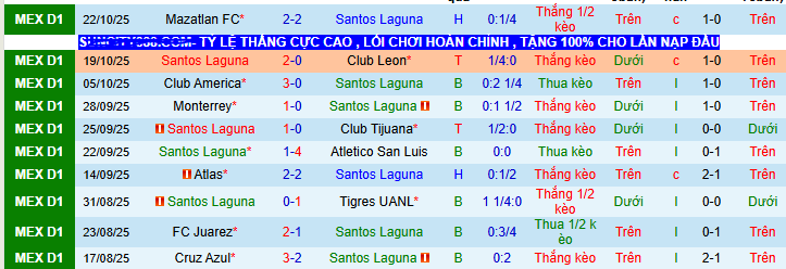 Nhận định, soi kèo Santos Laguna vs Queretaro - Ảnh 1