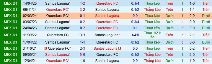 Nhận định, soi kèo Santos Laguna vs Queretaro - Ảnh 3