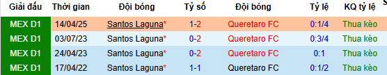 Nhận định, soi kèo Santos Laguna vs Queretaro - Ảnh 5