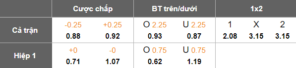 Nhận định, soi kèo SLNA vs Thanh Hóa, 18h00 ngày 26/10: Phá dớp - Ảnh 5