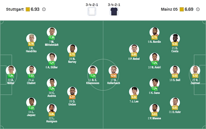 Nhận định, soi kèo Stuttgart vs Main 05, 22h30 ngày 26/10: Phong độ trái ngược - Ảnh 7