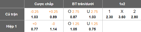 Nhận định, soi kèo Twente vs Ajax, 18h15 ngày 26/10: Chia điểm? - Ảnh 5