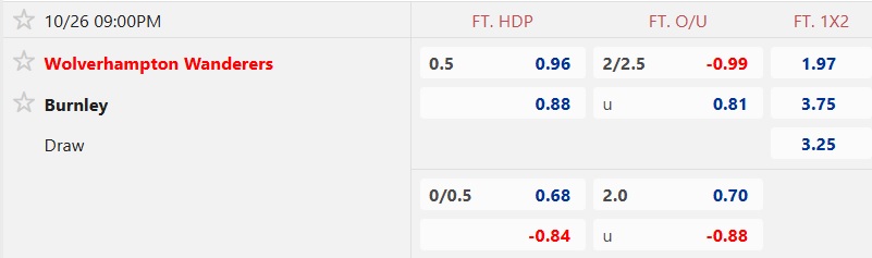 Nhận định, soi kèo Wolves vs Burnley, 21h00 ngày 26/10: Thắng lợi đầu tiên - Ảnh 5