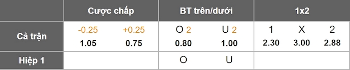 Nhận định, soi kèo Zrinjski Mostar vs Borac Banja, 0h00 ngày 28/10: Thay đổi lịch sử - Ảnh 1