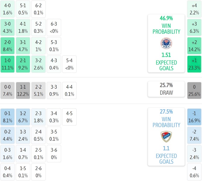 Nhận định, soi kèo Zrinjski Mostar vs Borac Banja, 0h00 ngày 28/10: Thay đổi lịch sử - Ảnh 6