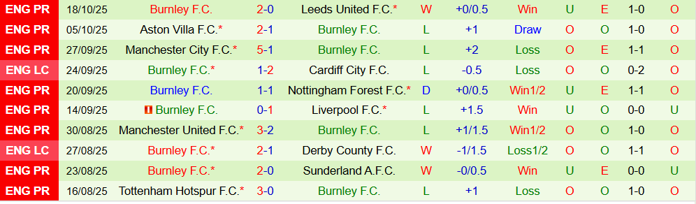 Soi kèo góc Wolves vs Burnley, 21h00 ngày 26/10 - Ảnh 2