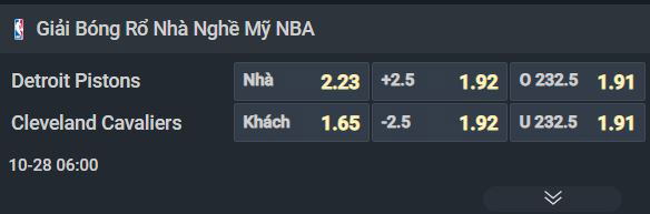Nhận định bóng rổ Detroit Pistons vs Cleveland Cavaliers, 06h00 ngày 28/10: Chìa khóa ở hàng thủ - Ảnh 1