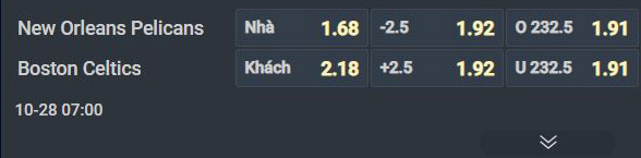 Nhận định bóng rổ New Orleans Pelicans vs Boston Celtics, 07h00 ngày 28/10: Cựu vương gặp mồi ngon - Ảnh 1