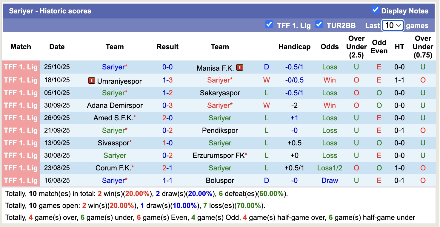 Nhận định, soi kèo 52 Orduspor vs Sariyer, 19h30 ngày 28/10: Khẳng định đẳng cấp - Ảnh 2