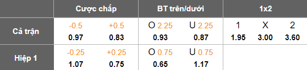 Nhận định, soi kèo Al Fateh vs Al Riyadh, 21h35 ngày 27/10: Khó tin cửa dưới - Ảnh 4