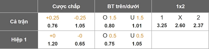 Nhận định, soi kèo Al-Ittihad vs Wadi Degla, 0h00 ngày 28/10: Cơ hội cho khách - Ảnh 10
