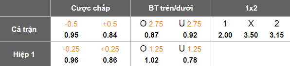Nhận định, soi kèo Al Kholood vs Al Najma, 22h00 ngày 27/10: Đến lúc ‘out’ - Ảnh 4