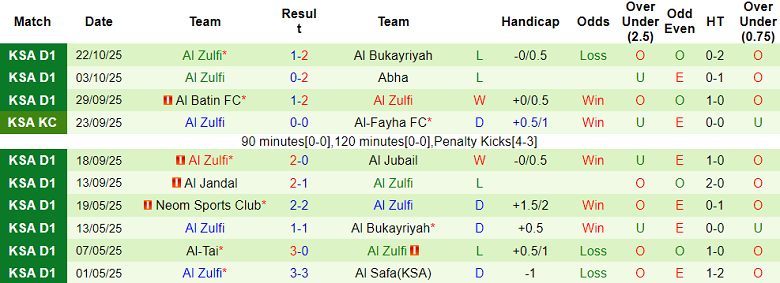 Nhận định, soi kèo Al Shabab vs Al Zulfi, 21h50 ngày 28/10: Lại gây thất vọng - Ảnh 2