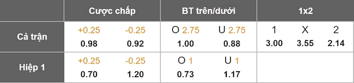 Nhận định, soi kèo Brommapojkarna vs GAIS, 1h00 ngày 28/10: Khó cho chủ nhà - Ảnh 1