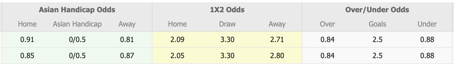 Nhận định, soi kèo Csikszereda Miercurea Ciuc vs Sepsi OSK Sfantul Gheorghe, 21h00 ngày 28/10: Tin vào chủ nhà - Ảnh 1