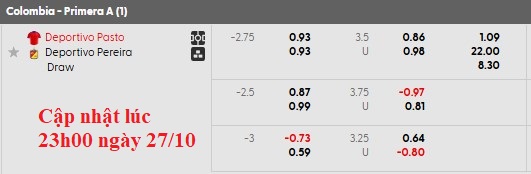 Nhận định, soi kèo Deportivo Pasto vs Deportivo Pereira, 7h45 ngày 28/10: Khách kém cỏi - Ảnh 6