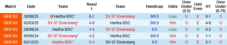 Nhận định, soi kèo Hertha vs Elversberg, 00h30 ngày 29/10: Giằng co tới cùng - Ảnh 4