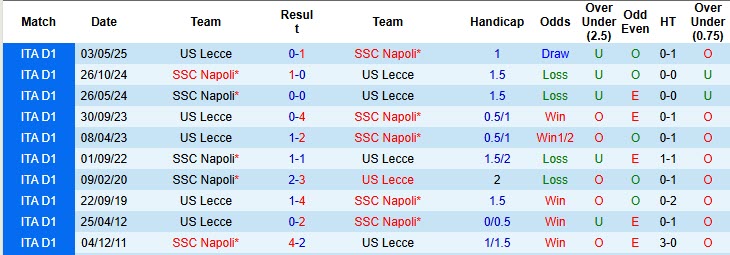 Nhận định, soi kèo Lecce vs Napoli, 00h30 ngày 29/10: Cải thiện bản thân - Ảnh 5
