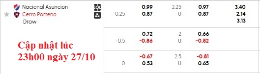 Nhận định, soi kèo Nacional Asuncion vs Cerro Porteno, 6h00 ngày 28/10: Xa nhà là bão tố - Ảnh 11