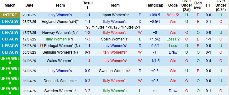 Nhận định, soi kèo Nữ Italia vs Nữ Brazil, 00h15 ngày 29/10: Làn gió tươi mới - Ảnh 1