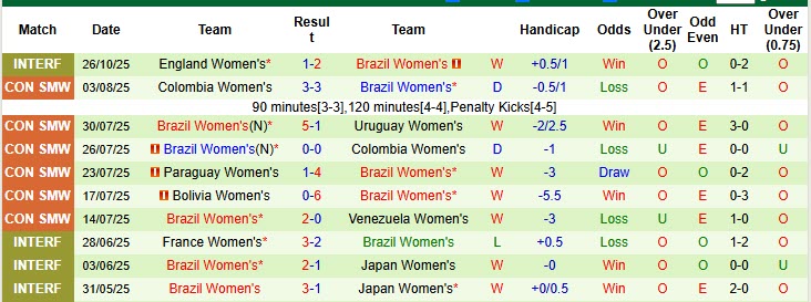 Nhận định, soi kèo Nữ Italia vs Nữ Brazil, 00h15 ngày 29/10: Làn gió tươi mới - Ảnh 2