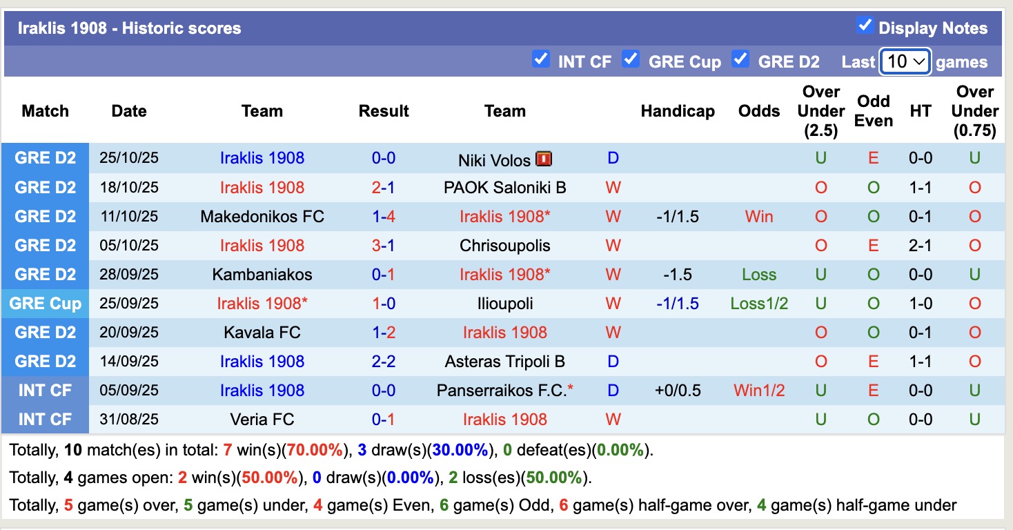 Nhận định, soi kèo OFI Crete vs Iraklis 1908, 21h00 ngày 28/10: Cứ ngỡ ngon ăn - Ảnh 3