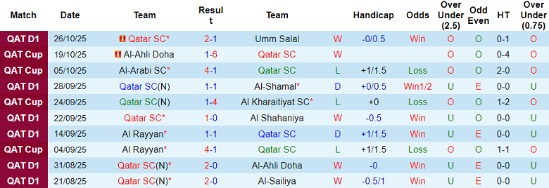 Nhận định, soi kèo Qatar SC vs Al Mesaimeer, 21h30 ngày 28/10: Chia điểm? - Ảnh 1