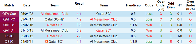 Nhận định, soi kèo Qatar SC vs Al Mesaimeer, 21h30 ngày 28/10: Chia điểm? - Ảnh 3