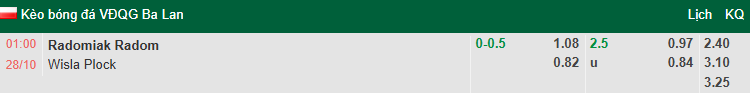 Nhận định, soi kèo Radomiak Radom vs Wisla Plock, 1h00 ngày 28/10: Tin vào khách - Ảnh 1
