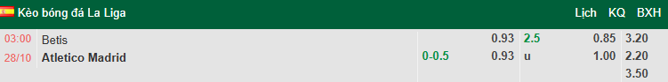 Nhận định, soi kèo Real Betis vs Atletico Madrid, 3h00 ngày 28/10: Nỗi lo xa nhà - Ảnh 1