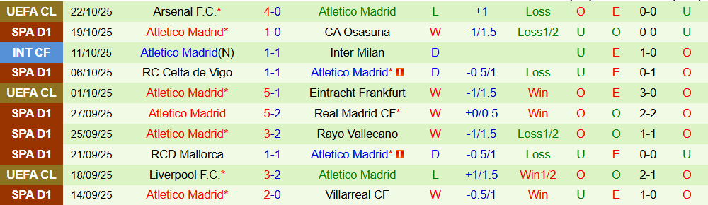 Soi kèo góc Real Betis vs Atletico Madrid, 03h00 ngày 28/10 - Ảnh 2