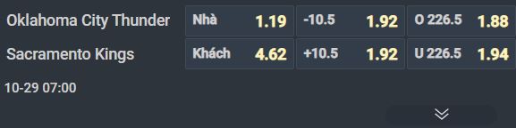 Nhận định bóng rổ Oklahoma City Thunder vs Sacramento Kings, 07h00 ngày 29/10: Đẳng cấp nhà vua - Ảnh 2