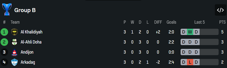 Nhận định, soi kèo Al Khaldiya vs Al Ahli, 23h00 ngày 29/10: Lại hòa? - Ảnh 4