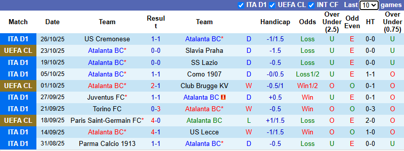 Nhận định, soi kèo Atalanta vs AC Milan, 2h45 ngày 29/10: Đòi lại ngôi đầu - Ảnh 2