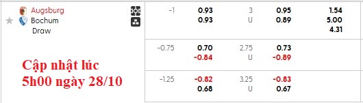 Nhận định, soi kèo Augsburg vs Bochum, 2h45 ngày 29/10: Vé cho chủ nhà - Ảnh 4