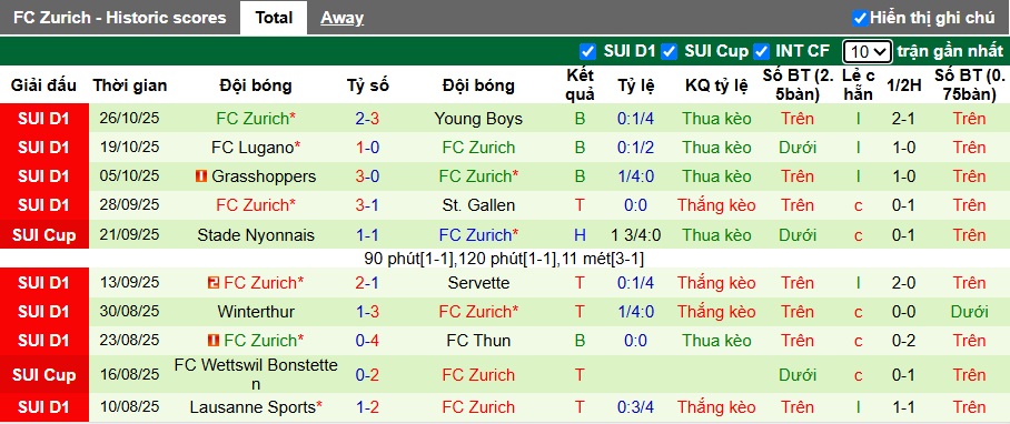 Nhận định, soi kèo Basel vs Zurich, 02h30 ngày 30/10: Bệ phóng sân nhà - Ảnh 3