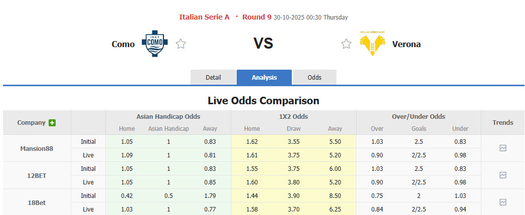 Nhận định, soi kèo Como vs Verona, 00h30 ngày 30/10: Trận đấu tẻ nhạt - Ảnh 2