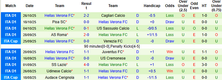Nhận định, soi kèo Como vs Verona, 00h30 ngày 30/10: Trận đấu tẻ nhạt - Ảnh 4