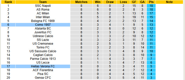 Nhận định, soi kèo Como vs Verona, 00h30 ngày 30/10: Trận đấu tẻ nhạt - Ảnh 7