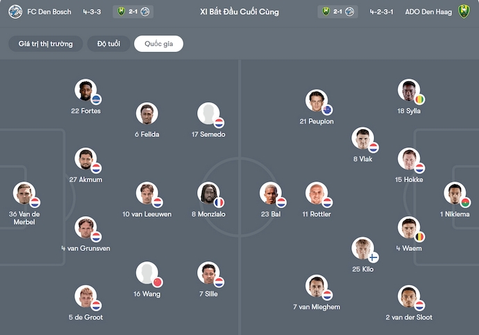 Nhận định, soi kèo Den Bosch vs Den Haag, 0h45 ngày 29/10: Quá khó cho chủ nhà - Ảnh 5