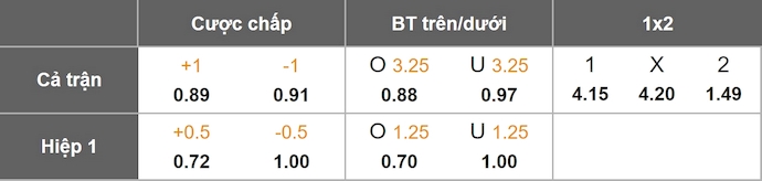 Nhận định, soi kèo Den Bosch vs Den Haag, 0h45 ngày 29/10: Quá khó cho chủ nhà - Ảnh 8