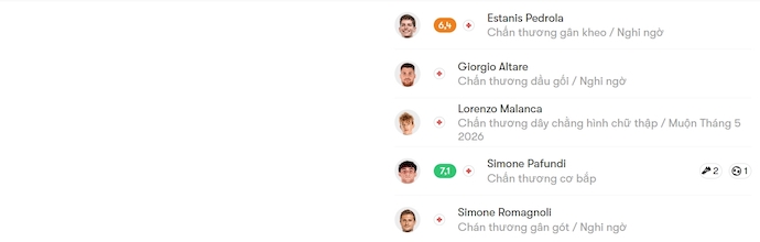 Nhận định, soi kèo Empoli vs Sampdoria, 2h30 ngày 29/10: Dễ hòa - Ảnh 6