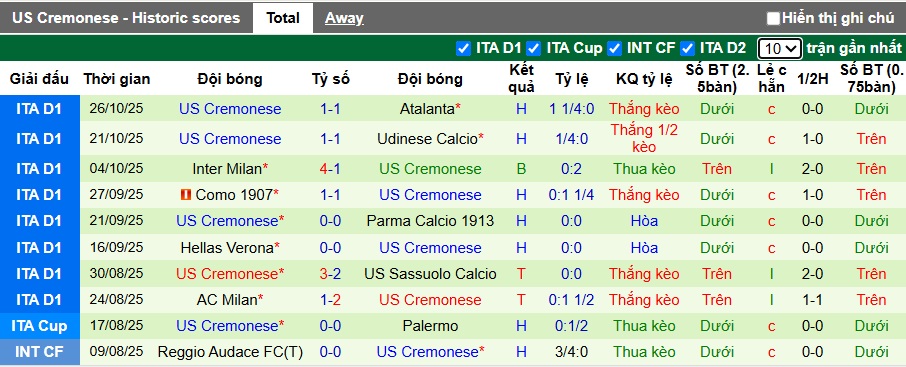 Nhận định, soi kèo Genoa vs Cremonese, 02h45 ngày 30/10: Cùng đường vùng lên - Ảnh 3