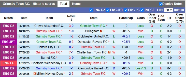 Nhận định, soi kèo Grimsby vs Brentford, 2h45 ngày 29/10: Giải mã hiện tượng - Ảnh 1