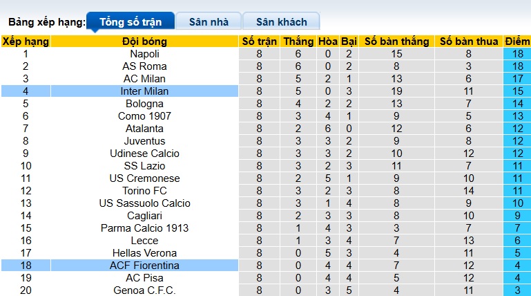 Nhận định, soi kèo Inter Milan vs Fiorentina, 02h45 ngày 30/10: Khó thắng cách biệt - Ảnh 1