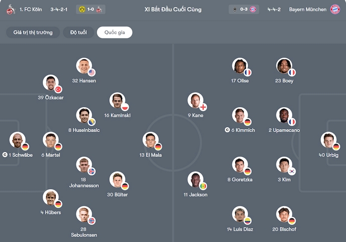 Nhận định, soi kèo Koln vs Bayern Munich, 2h45 ngày 30/10: Nối dài mạch thắng - Ảnh 6