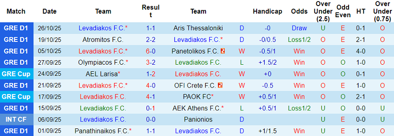 Nhận định, soi kèo Levadiakos vs Asteras Tripolis, 23h30 ngày 29/10: Cửa dưới thất thế - Ảnh 1