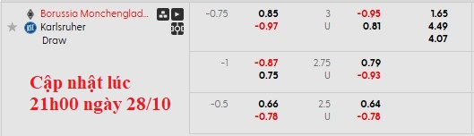 Nhận định, soi kèo Monchengladbach vs Karlsruher, 2h45 ngày 29/10: Chủ nhà bất lực - Ảnh 5