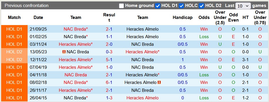 Nhận định, soi kèo NAC vs Heracles, 2h00 ngày 30/10: Thiết tha gì cúp Quốc gia - Ảnh 3